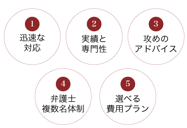 牛見総合法律事務所-顧問弁護士-当事務所が選ばれる５つの理由